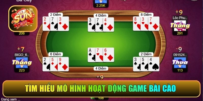 Tìm hiểu mô hình hoạt động game bài cào